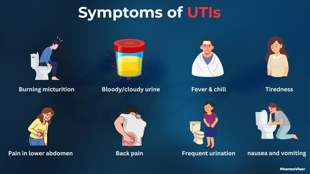 Common Symptoms of UTIs